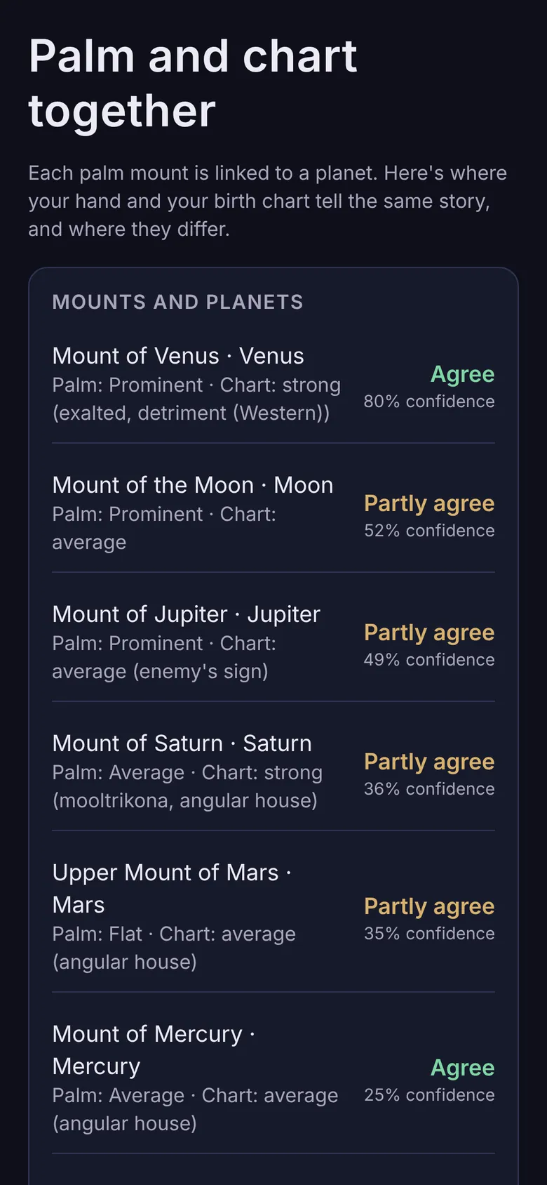 Palm and chart together: each palm mount compared with its planet